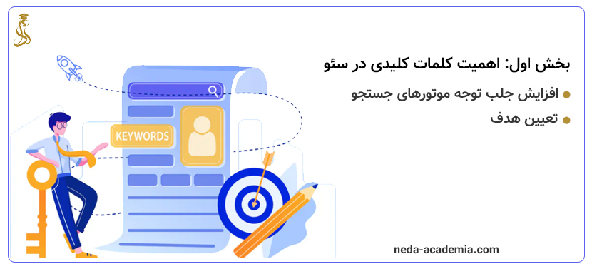 اهمیت کلمات کلیدی در سئو